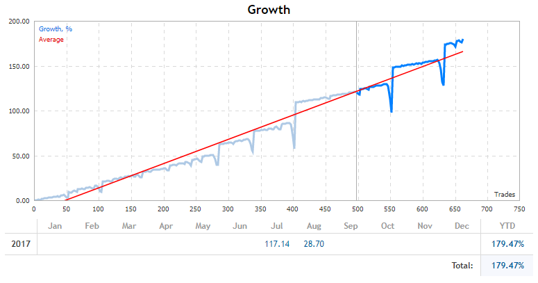 B3 forex robot