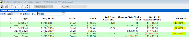 dt%2Bweekly%2Bperf%2Breport%2Btrades%2BSHORT