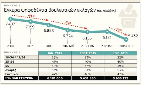 Ελλάδα 2009-2023, χρόνια πολιτικής δυσαρέσκειας  (21.8.2023)