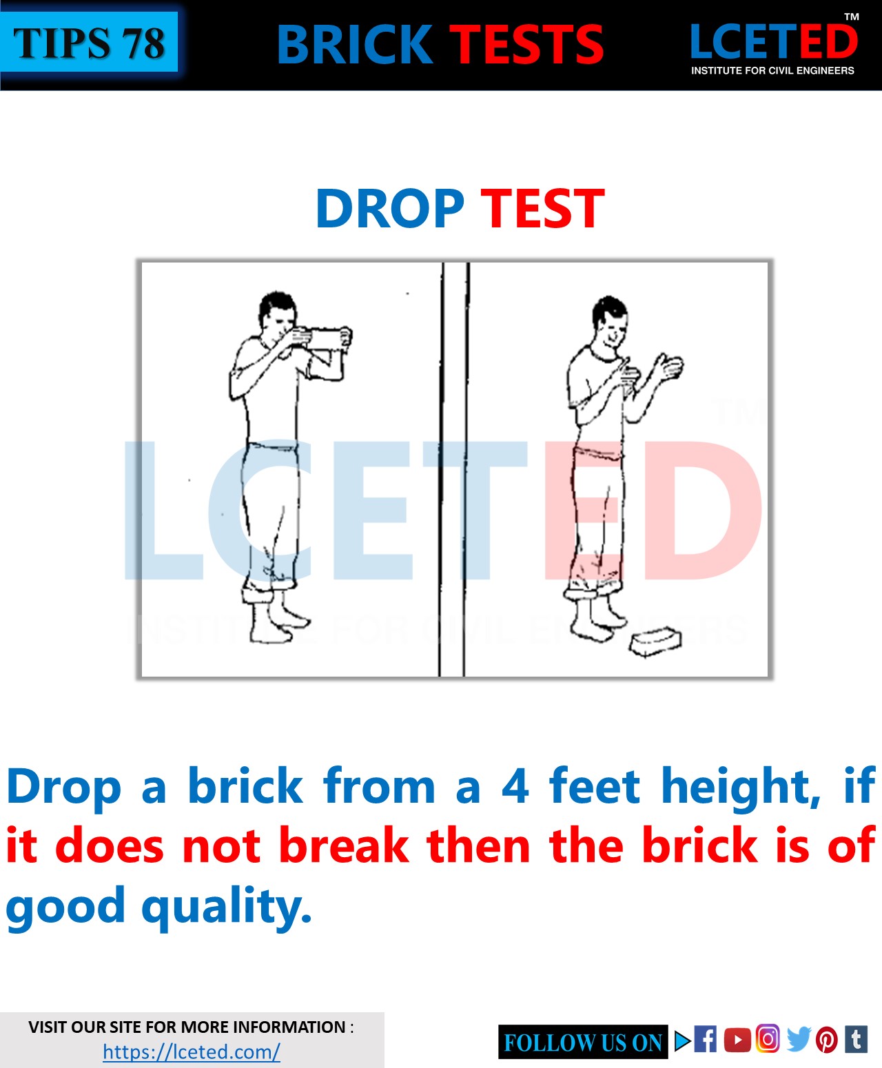 Types of Tests on Bricks Used By Civil Engineers