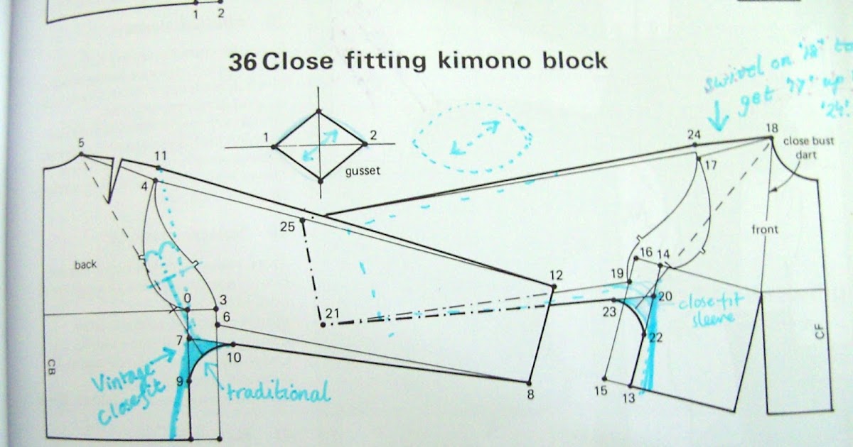 I Think I Finally Understand Kimono Sleeves