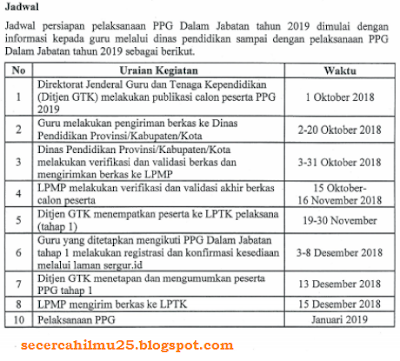  postingan kali ini admin akan membahas seputar  Jadwal Pelaksanaan PPG Dalam Jabatan Tahun 2019