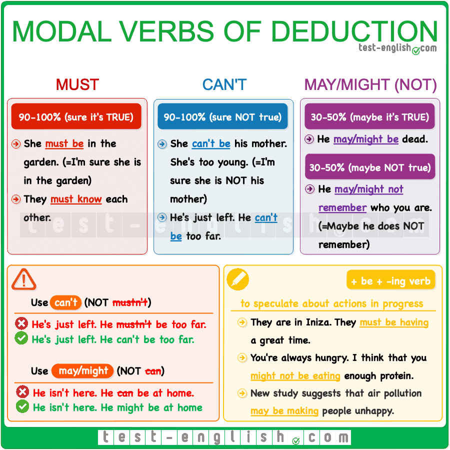 Modal Verbs Can Could May Might Worksheet