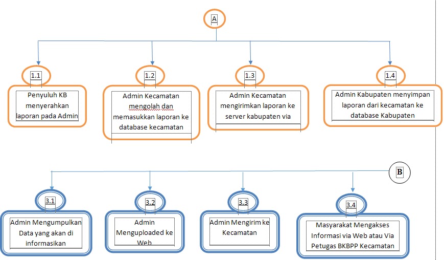 diagram skemas rangkaian decoder - Aplikasi Nyata Rangkaian Decod...