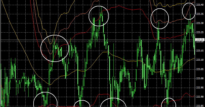 Strategi trading forex scalping