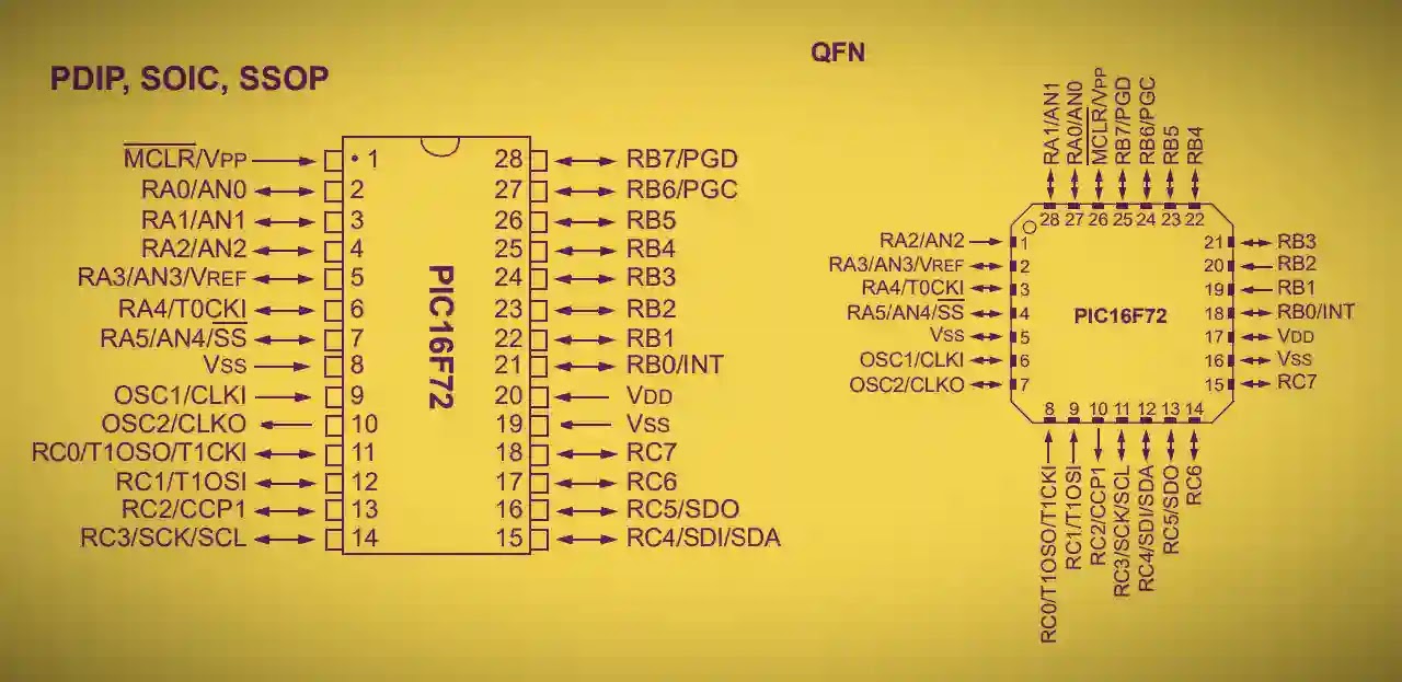 PIC16F72 Pinout , specifications , features.
