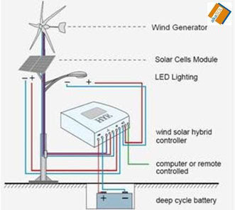 智慧照明標準體系框架研究報告(中):智慧路燈相關規範參考指南 智慧照明標準體系框架研究報告(中):智慧路燈相關規範參考指南