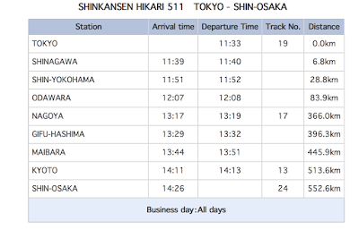 Pemberhentian Shinkansen Hikari