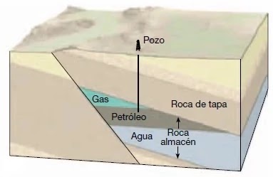 En muchos campos, el fallamiento juega un papel esencial en el entrampamiento