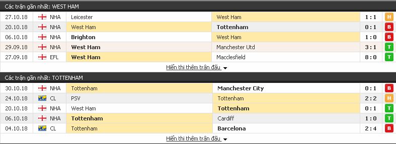 Tip free West Ham vs Tottenham (Cup Liên Đoàn Anh - đêm 31/10) West%2BHam3