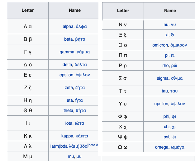 David Burch Navigation Blog Star Names