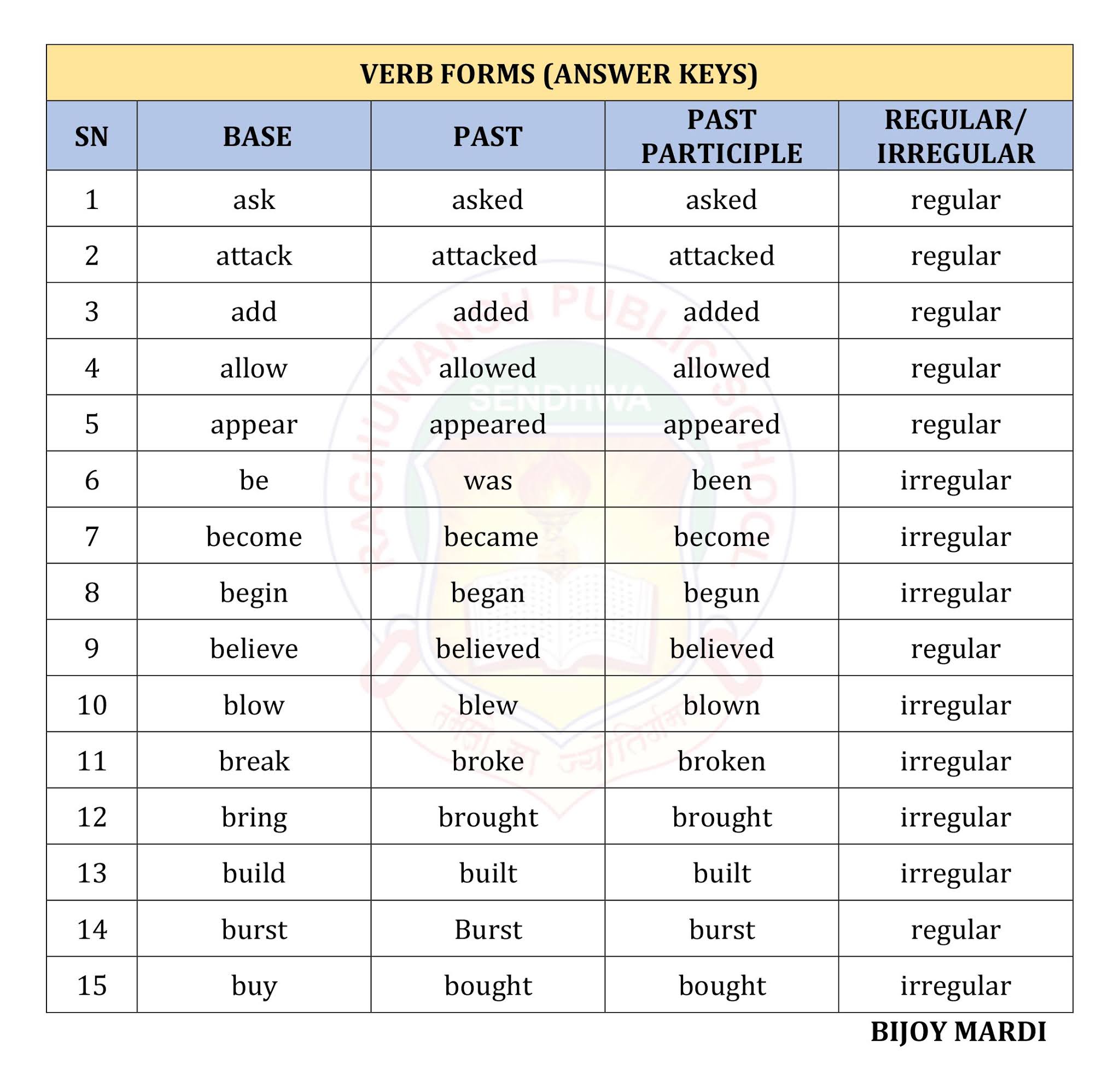 magis-verb-forms-exercise-1