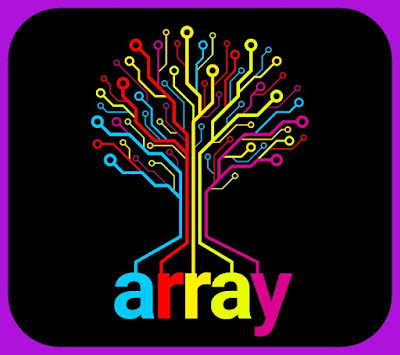 Arrays in c | Types of arrays | One,Two and multi dimensional array