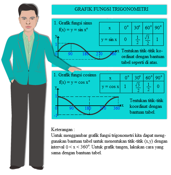 grafik fungsi trigonometri