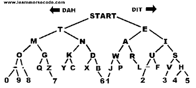learn%255B1%255D Cara Menguasai Kod Morse