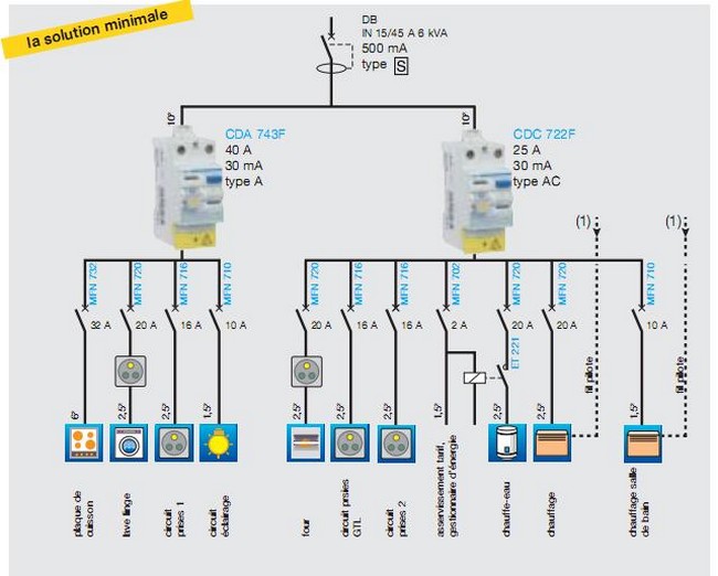 Schémas Electriques Section des conducteurs, protection