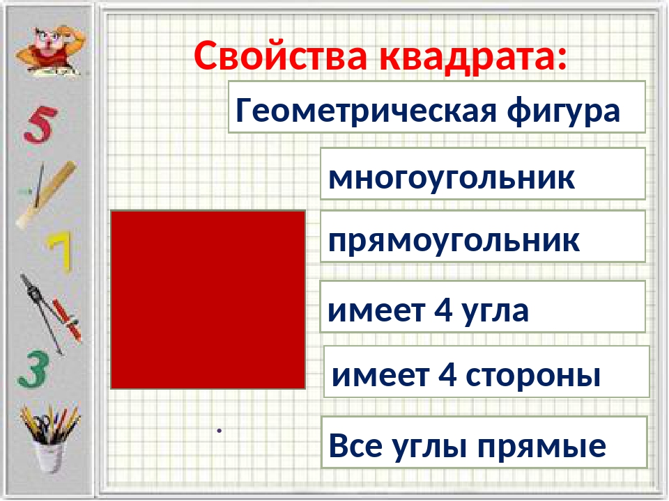 Построение квадрата 1 класс школа россии