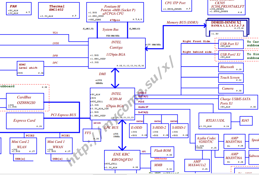 DELL Latitude D620 COMPAL LA-2791 - REV 1.0 Motherboard /pcb Schematic