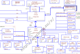 DELL Latitude D620 COMPAL LA-2791 - REV 1.0 Motherboard /pcb Schematic