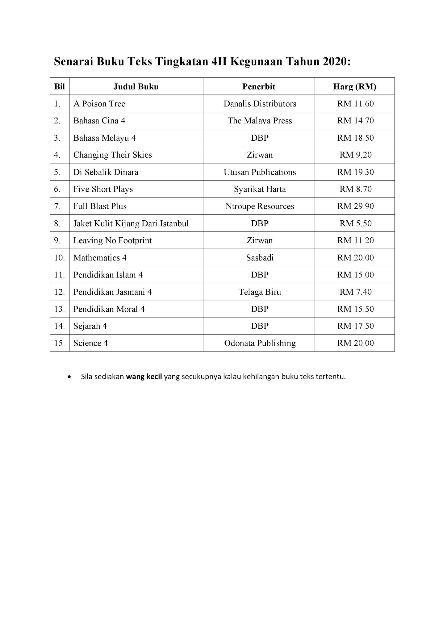 SMK SUNGAI MAONG Senarai buku teks untuk memudahkan proses pemulangan