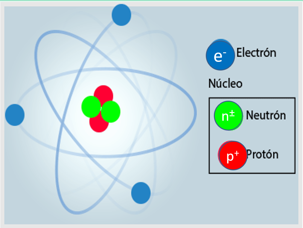 "La magia de la Física" El átomo y su estructura