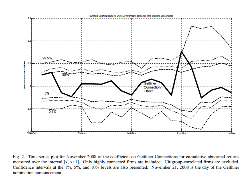 The Grumpy Economist: Geithner Review