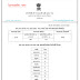 Gujarat Corona Virus Update Date:06-05-2020  Latest News
