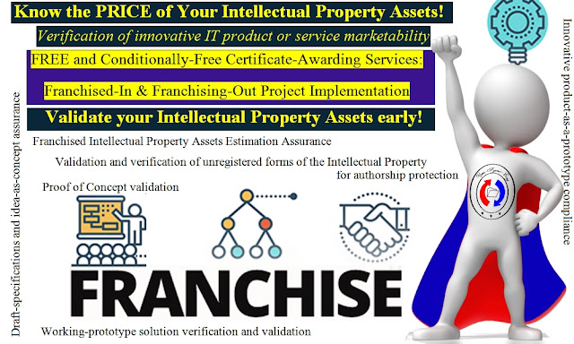 Know the PRICE of Your Intellectual Property Assets