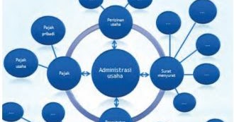 Sebutkan Sumber Daya Untuk Memulai Usaha - Sebutkan Mendetail