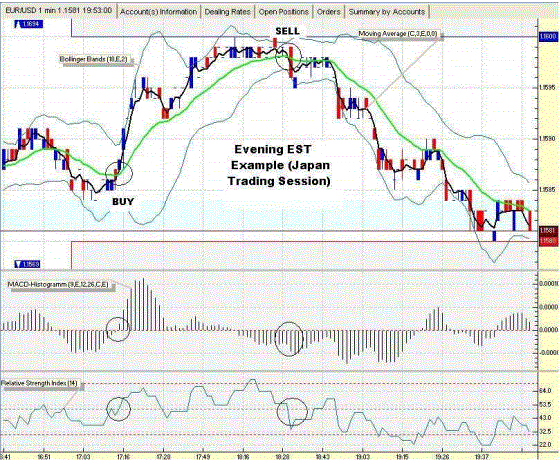 Bollinger bands m1
