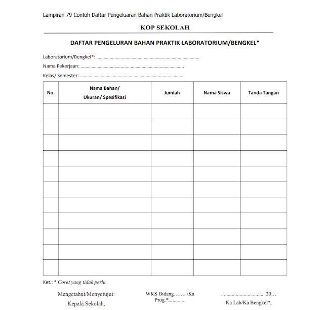Contoh Daftar Pengeluaran Bahan Praktik Laboratorium atau Bengkel
