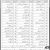 Jobs in National Logistics Cell NLC 2020