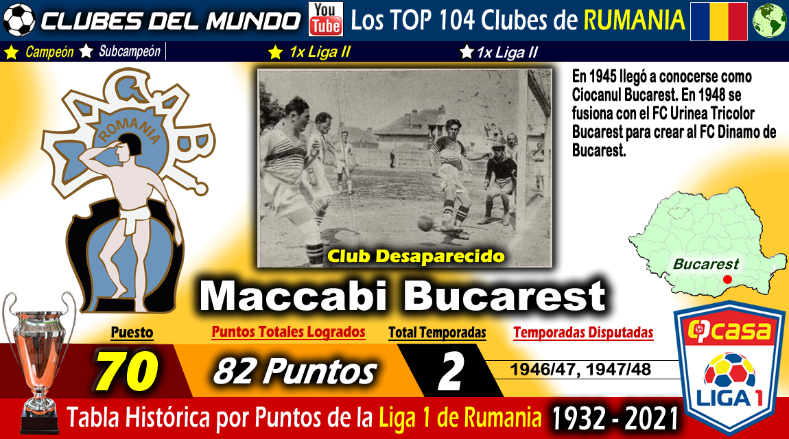 Clubes del Mundo del Fútbol RUMANIA TOP 104 Clubes de la Tabla