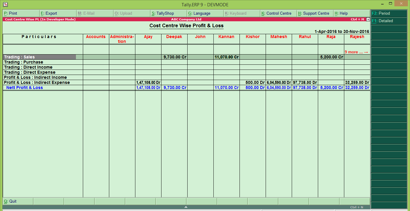 What Is Cost Wise Meaning at Grace Zimmer blog