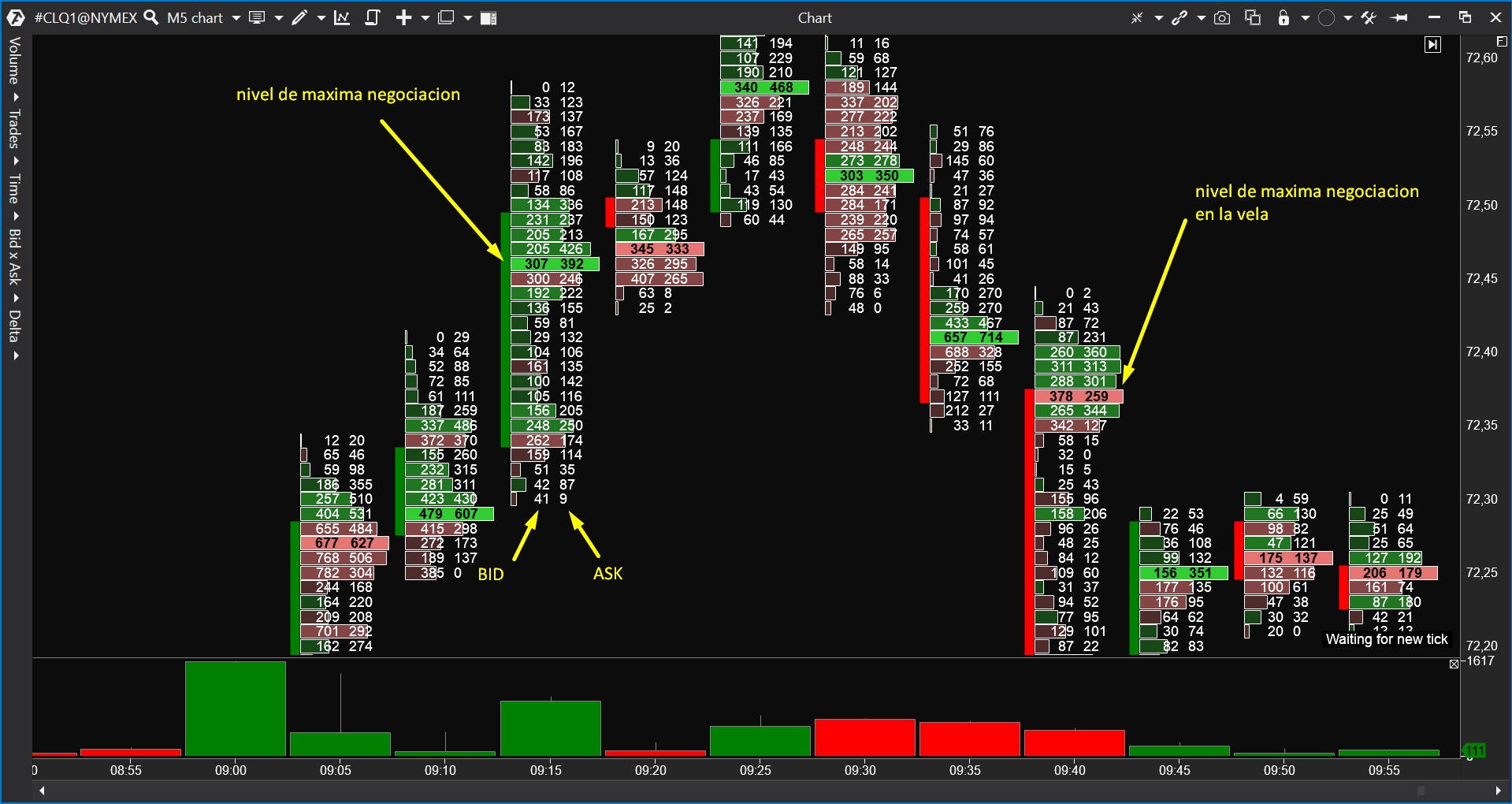 ORDER FLOW ENTENDERLO FACILMENTE?