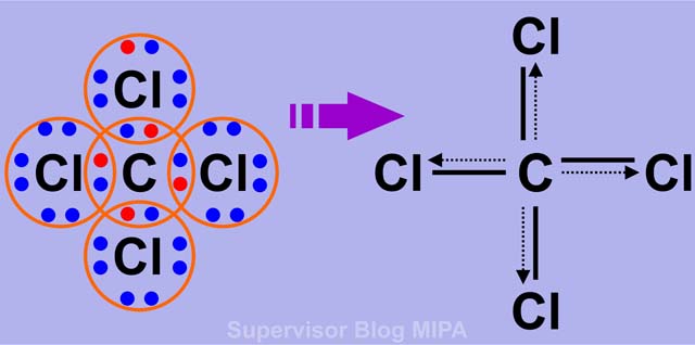 Метан полярная связь. Схема образования молекул ccl4. Ccl4 формула Льюиса. Механизм образования ccl4. Ccl4 химическая связь.