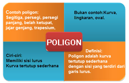 poligon