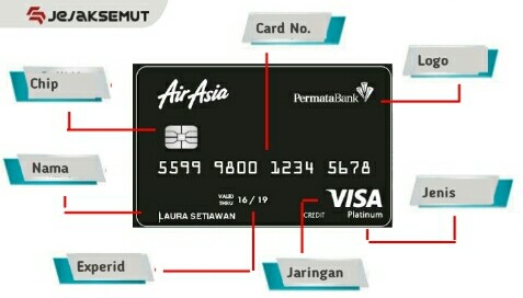 Yuks, Mengenal Kode CVV/CVC Kartu Kredit/Debit Permata!! JejakSemut