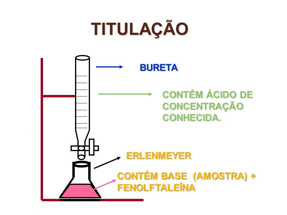 Plano De Aula Titula o plano-de-aula-titula-o