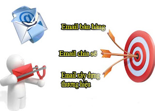 Các Loại Email Marketing hiệu quả trong kinh doanh