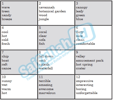 Kunci Jawaban Bahasa Inggris Chapter 3, Warmer Task 1, Halaman 51