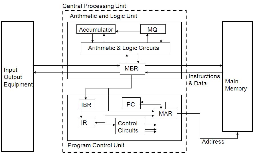Unit address. Memory management unit (mmu). Dsp архитектура. Tenant screening report. Program counter register.