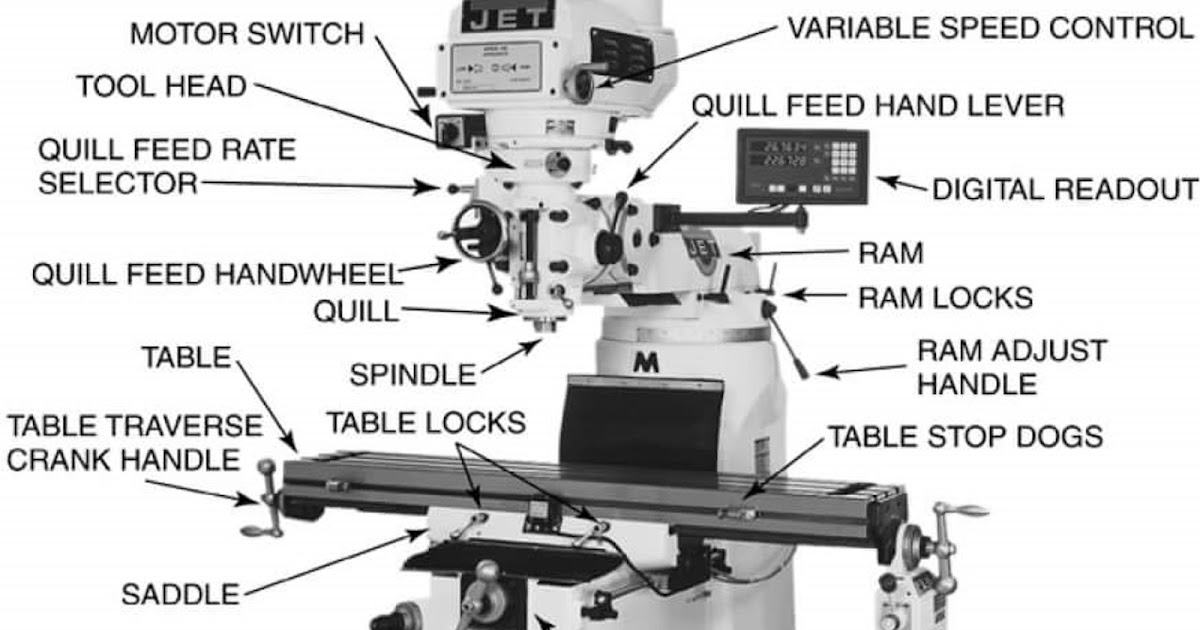 Mechanical Engineering Parts of Typical Lathe machine!!