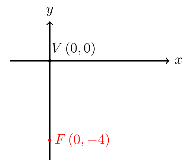 aekaakee: Analytical Geometry - Conics - Parabola