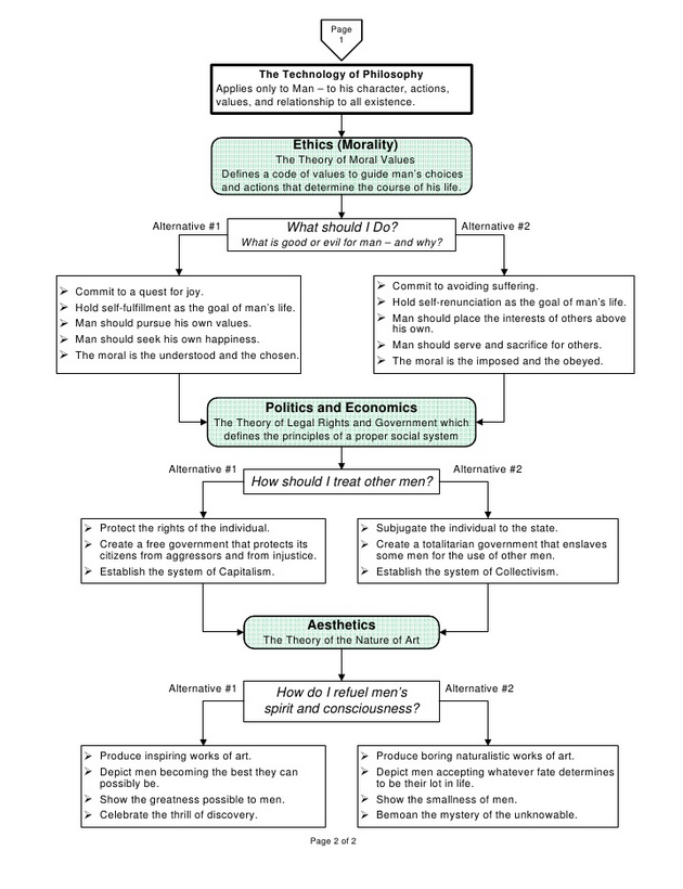 Study Bloggie Branches of Philosophy
