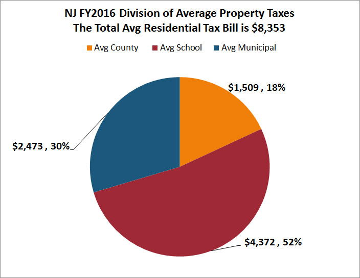 new jersey transaction tax new jersey transaction tax