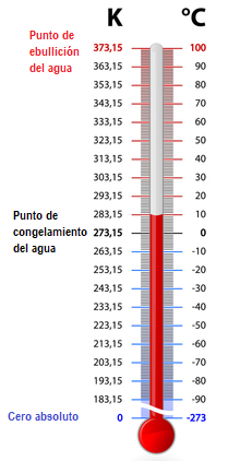 moco Sencillez Hacer la cama El Maquinante: marzo 2019