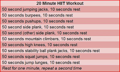 hiit askisi ipsilis entasis