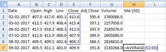 technical analysis with excel vba technical analysis with excel vba