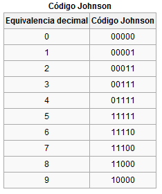 Codigos Informaticos